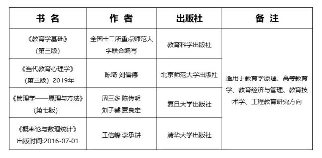 清华大学2023年教育学硕士研究生招生简章